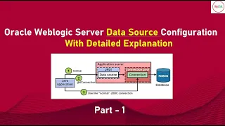 Oracle Weblogic Server Data Source Configuration - Part 1 (With Detailed Explanation)