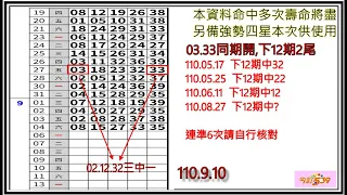 【狂賀來電彩友命中四星12,20,23,27】539獨一無二的準度讓你大富大貴,請提起勇氣為自己爭取勝利,中獎最好機會,真正讓你飛黃騰達,本期四星是你致富光明燈。1100910s1