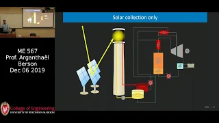 CSP Overview