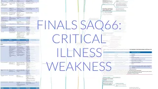 FINALS ANAES SAQ66: CRITICAL ILLNESS WEAKNESS (CIW) / ICU-ACQUIRED WEAKNESS (ICU-AW)