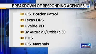 Questions remain over Uvalde police response