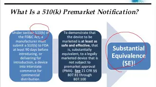 How to Prepare a 510(k) Quality Submission