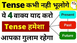 Learn 12 Tenses in English Grammar with Examples | Present Tenses,Past Tenses, Future Tenses [Hindi]