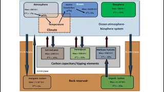 Understanding Today’s Abrupt Climate System Change by looking into Past Paleorecords for Calamities