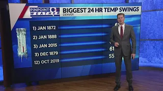 Biggest 24-hour temperature swings in Denver history