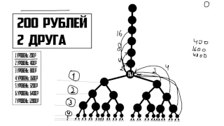 Доход в интернете.ВНИМАНИЕ! ВСЯ ИНФОРМАЦИЯ О GET LUCK NET!