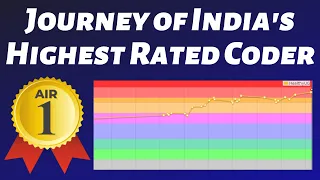 My Competitive Programming Journey (Codeforces Grandmaster)