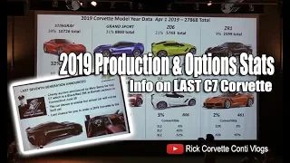 2019 CORVETTE PRODUCTION STATS & INFO ON LAST C7 TO BE MADE!