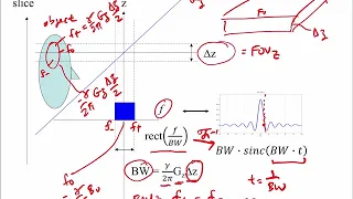 BE280A19 MRI Lecture 6