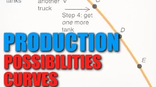 Intro: Topic 1.5 -- Production Possibilities Curves