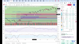 Using Fibonacci & FPT To Identify Trends/Entries/Reversals