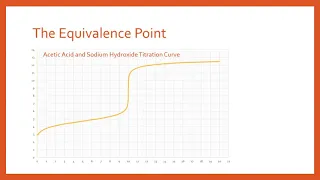 How to find pKa and Ka from a Titration Curve