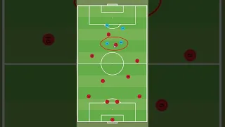 El SISTEMA 4-2-3-1| FutbolLab ⚽🧪