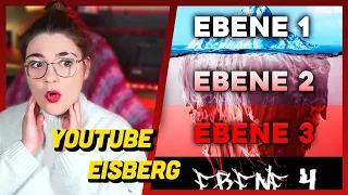 YouTube Horror Eisberg