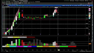 Thinkorswim Relative Volume Standard Deviations Strategy Indicator