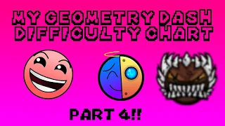 My Geometry Dash difficulty chart! PART 4 (Final)