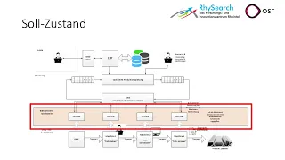 Industrie 4.0 und Informatik