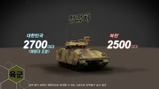 한눈에 보는 '2016 국방백서' 남북 군사력 비교