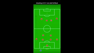 Attacking 4-2-3-1 One side Full Back