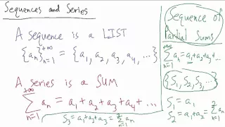 Calculus - What's a Sequence of Partial Sums?