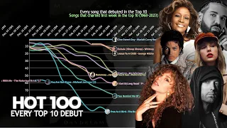 Every TOP 10 debut on the Billboard Hot 100 | 1968-2023