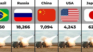 Artillery Comparison by Country 2022