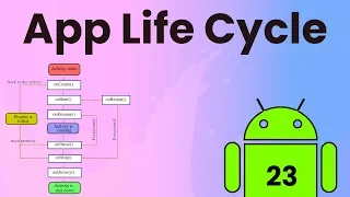 The Activity Lifecycle Explained - Android Tutorial #23