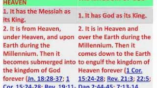 Kingdom Of  Heaven, God, And The parables Part 3.mpeg