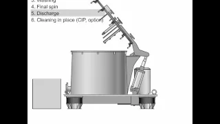 HEINKEL Top discharge centrifuge for chemical applications