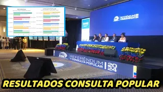 Estos son los Resultados de la Consulta Popular CNE