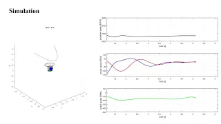 MATLAB simulation for single propeller drone with three reaction wheels