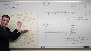 The Graphs of Sine and Cosine (Precalculus - Trigonometry 11)