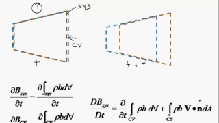 Reynolds Transport Theorem