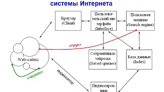 ИНФОРМАТИКА. Лекция 8. Информационный поиск для гр. БЭс-191.3