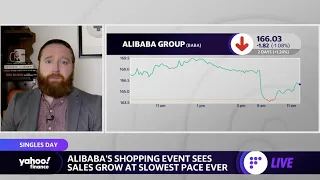 Alibaba sees slowest sales growth ever during this year's Singles Day sale