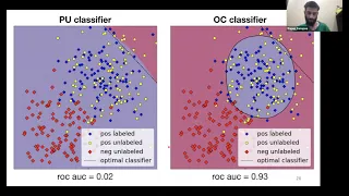 One-Class Classification vs Positive-Unlabeled Learning