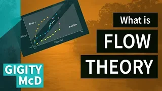 What is FLOW THEORY in game design? - The Basics - (Part 1)