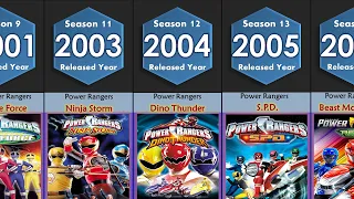 Power Rangers All Seasons (Season1 - Season 30) | Power Rangers TV Series (1993-2023)