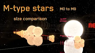 M-type stars (Red dwarfs and Giants) size comparison