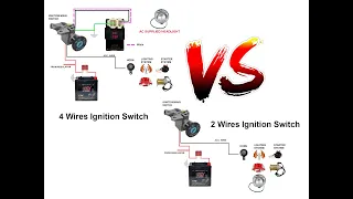 Ignition/Main switch of a Motorcycle