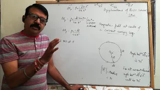 physics 12 | magnetic field due to a current carrying circular loop