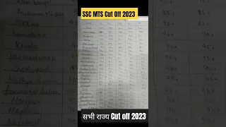 SSC MTS Cut Off 2023 | SSC MTS Cut off 2023 State Wise | SSC MTS Expected Cut Off 2023 | SSC MTS