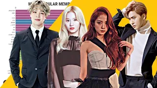 BTS vs BLACKPINK vs EXO vs TWICE - Most Popular Member on Google Since 2012-2021