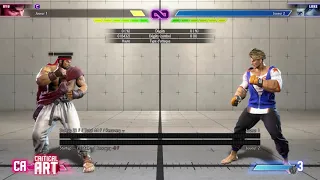 Street Fighter 6 - Closed Beta - Easy Ryu combo
