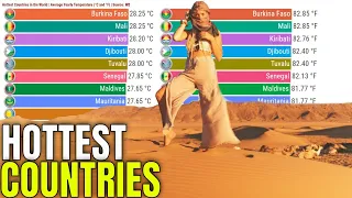 Hottest Countries in the World | Annual Average Temperature of All Countries (°C and °F)