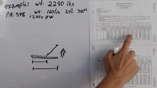 Takeoff Performance (Private Pilot Lesson 7c)