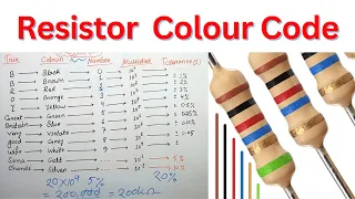 Resistor Color Code Calculation | 4 band & 5 band resistor in Hindi