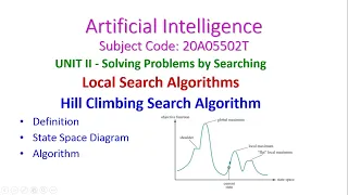 Hill climbing Search Algorithm-Artificial Intelligence-UNIT 2-Local Search Algorithms-20A05502T