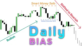 Master DAILY BIAS to Find the Right Direction (5 Simple Steps)