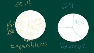 Fiscal policy, deficit, and debt